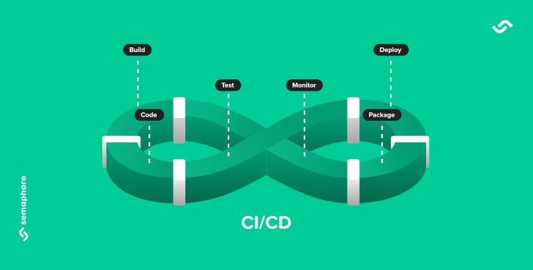 DevOps Continuous Delivery: The Secret to Faster Releases